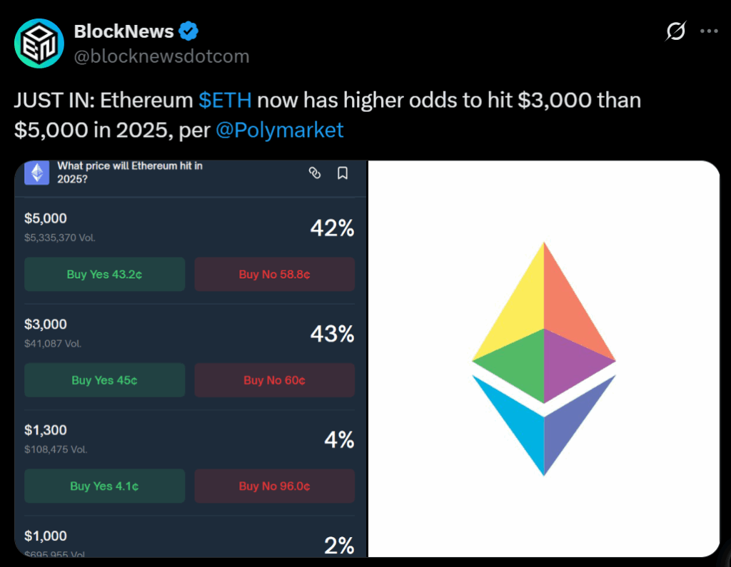 Why It Could Get Worse for Ethereum Eth Before It Gets Better