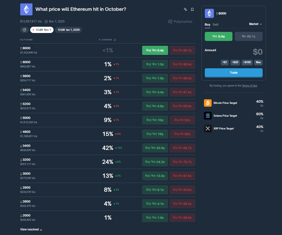 Why It Could Get Worse for Ethereum Eth Before It Gets Better