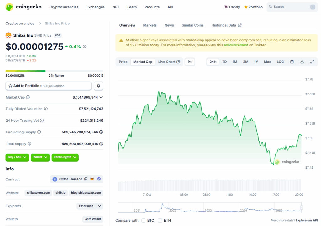 Shib Price Chart