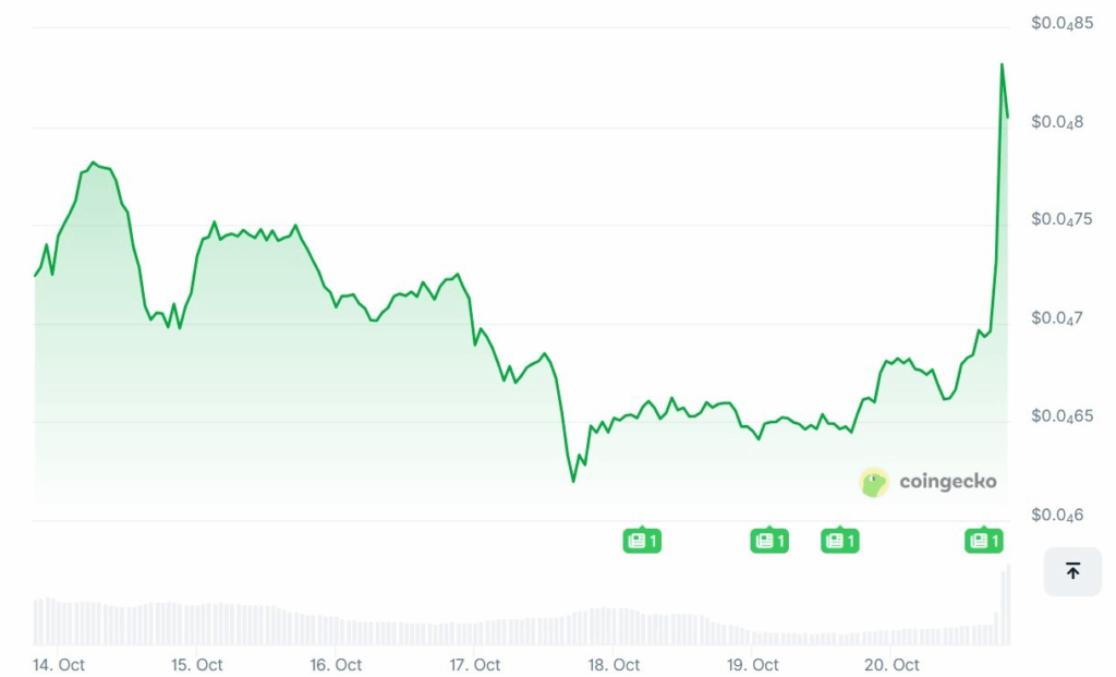Elon Musks Floki Post Sends Memecoin Soaring 29 Here is Why It Matters