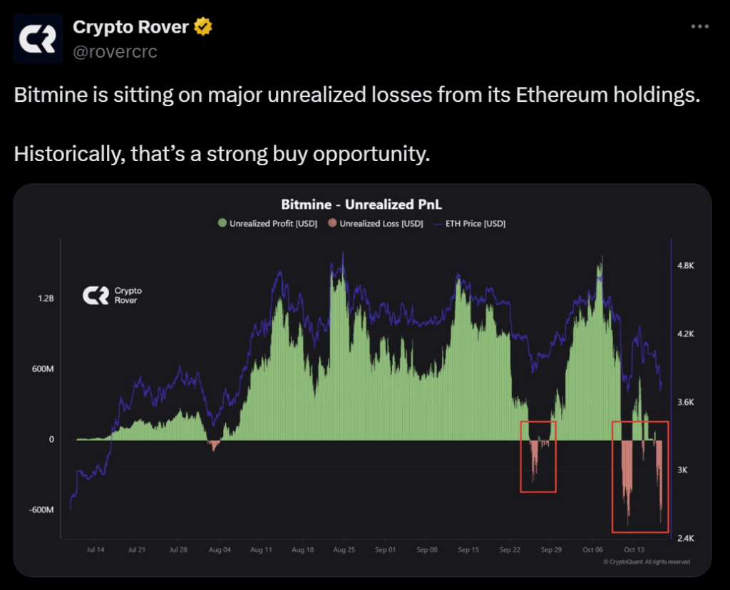 Tom Lees Bitmine Goes on 0m Ethereum Shopping Spree Pushing Holdings Beyond b Heres Whats Behind the Move