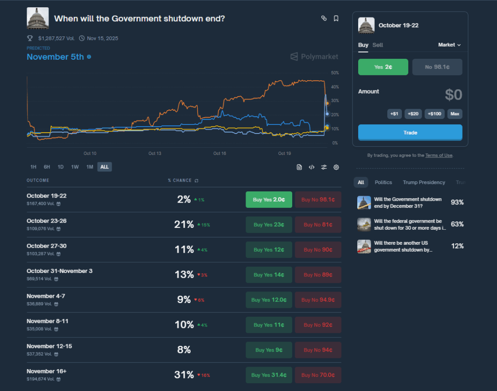 White House Economic Advisor Kevin Hassett Says Shutdown Could End This Week Heres What Might Break the Stalemate