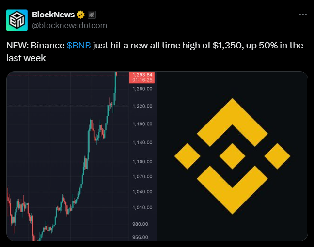 Bnb Hits 50 Record As Chain Activity Surges Past Solana  Here is Whats Driving the Rally