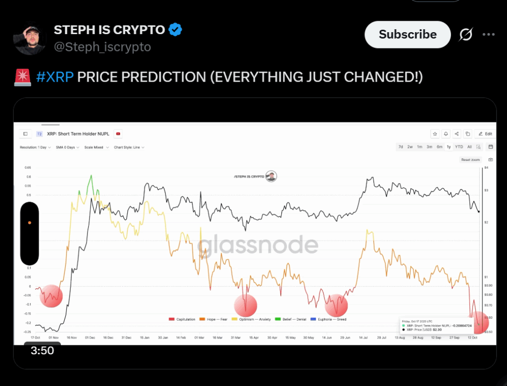 Xrp Price Prediction Everything Just Changed Heres Why a Massive Rally Might Be Closer Than You Think