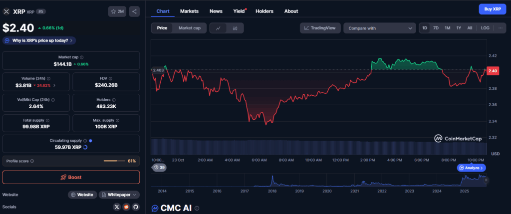 Xrp Price Prediction Everything Just Changed Heres Why a Massive Rally Might Be Closer Than You Think