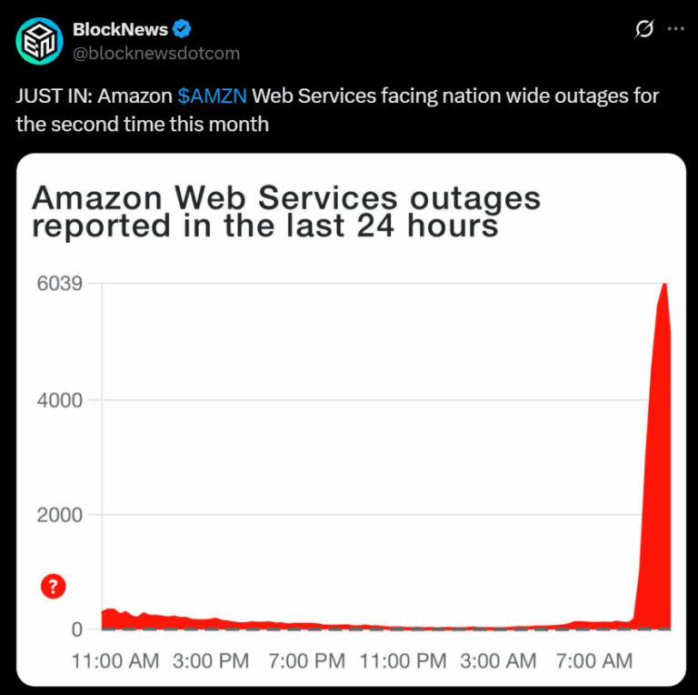 Massive AWS and Microsoft Outages Hit Thousands of Users — Here’s What