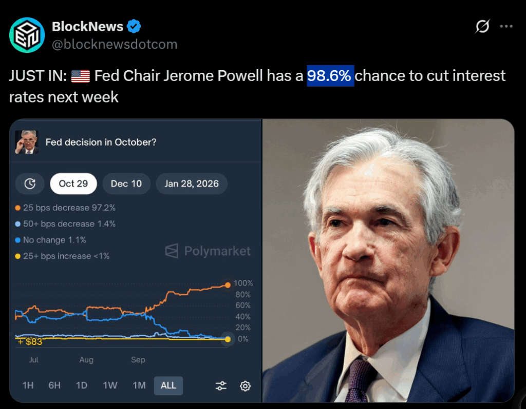 Fed Poised to Reduce Charges Subsequent Week as Inflation Eases in September – BlockNews Fed Poised to Reduce Charges Subsequent Week as Inflation Eases in September – BlockNews