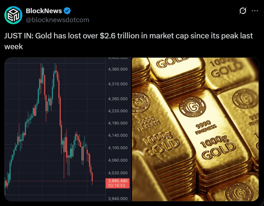 Spot Gold Falls Beneath ,000 as Trump-China Tensions Rise: Right here’s What to Anticipate Subsequent – BlockNews Spot Gold Falls Beneath ,000 as Trump-China Tensions Rise: Right here’s What to Anticipate Subsequent – BlockNews