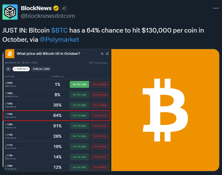 What Happened in Crypto Today   October 07 Massive Cardano and Ethereum News