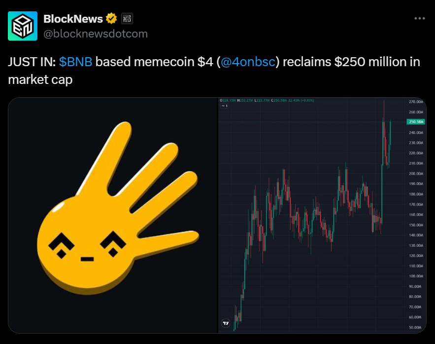 Binance Memecoin 4 Skyrockets As 70 of Bnb Traders Score Profits  Heres Why Its Pumping
