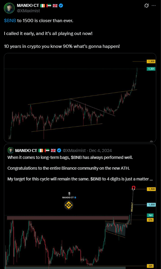 Binance Coin Eyes $1,500 Breakout After $1,300 ATH – Here is How Close BNB Really Is