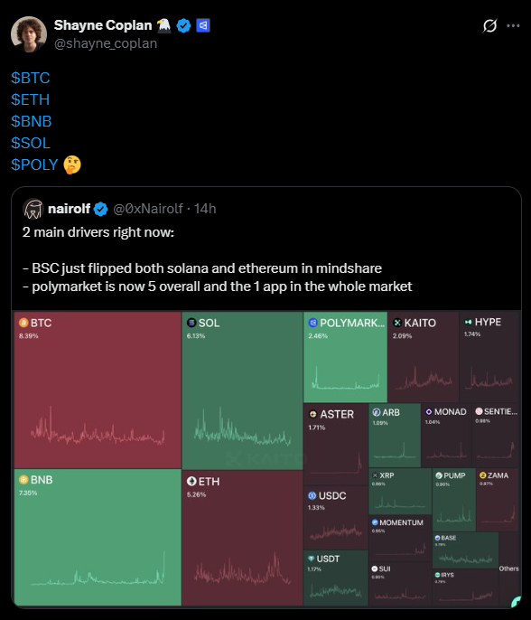 Polymarket Ceo Teases Potential Crypto Token Launch Here is What We Know
