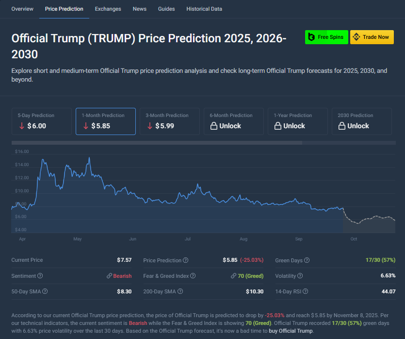 Coincodex Analaysis Trump Coin