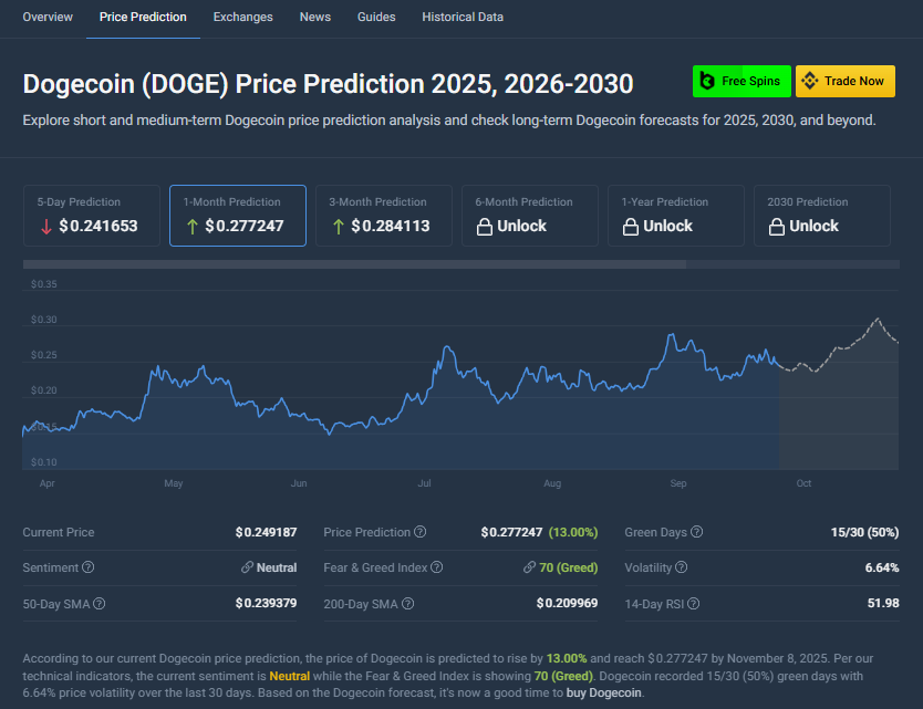 Coincodex Doge Analysis