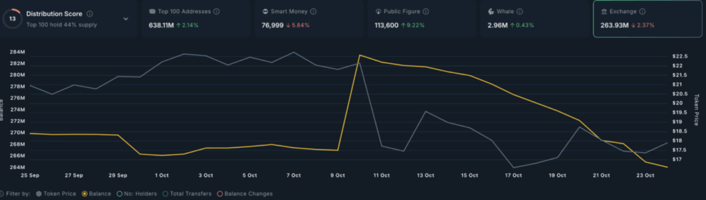 Link Exchange Reserves