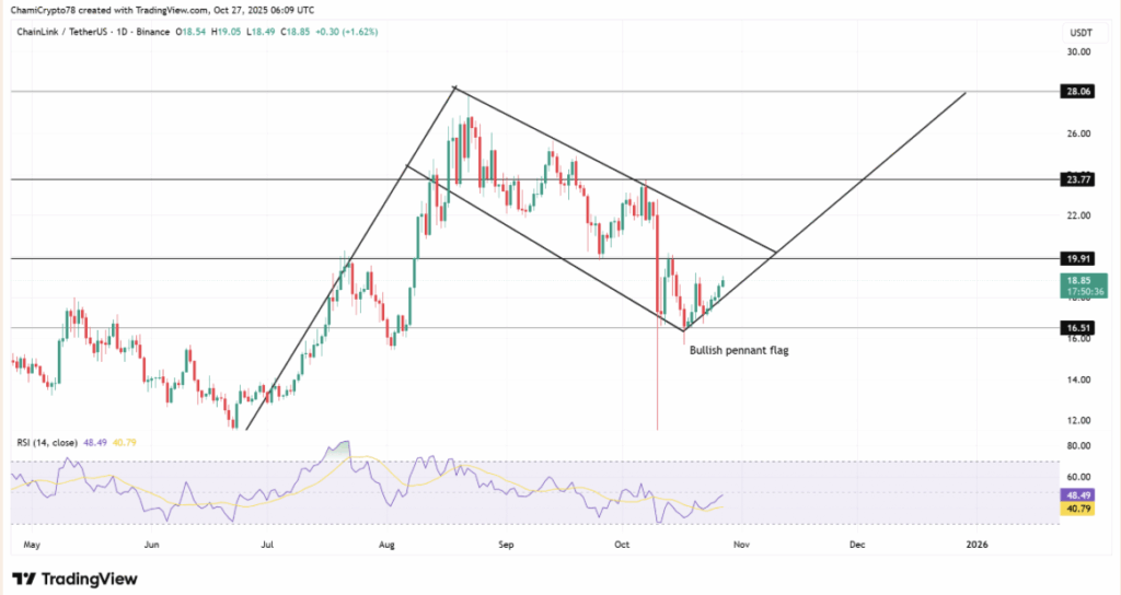 Linkusdt
