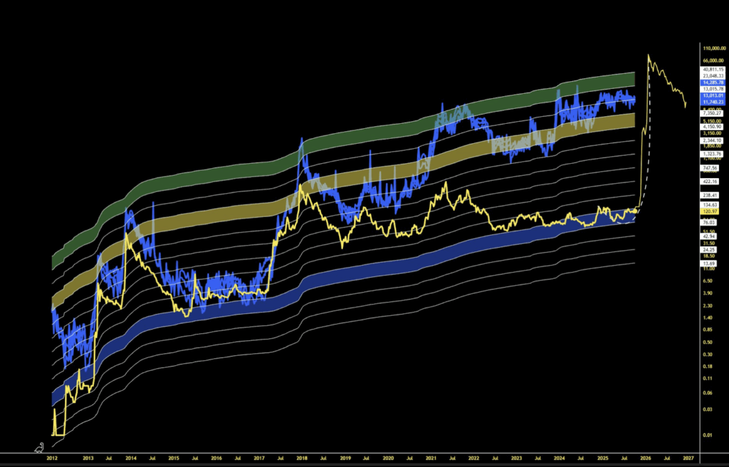 litecoin chart
