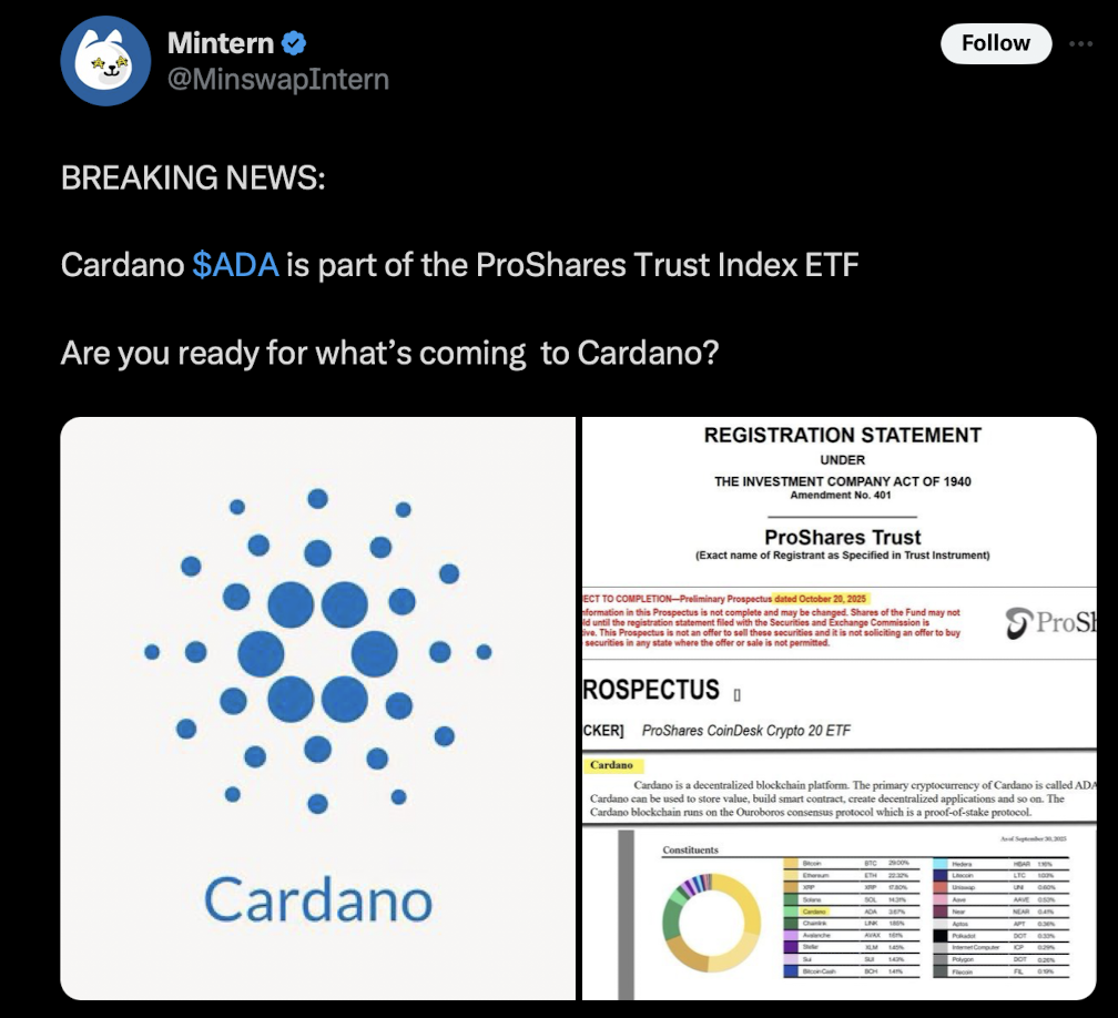 Proshares etf