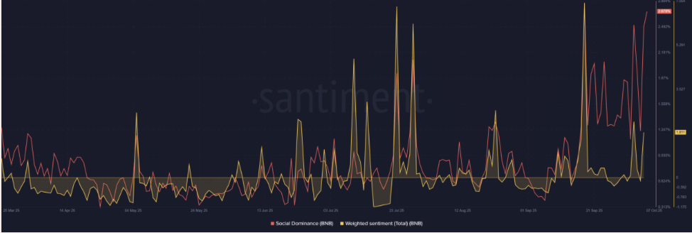 Santiment Data