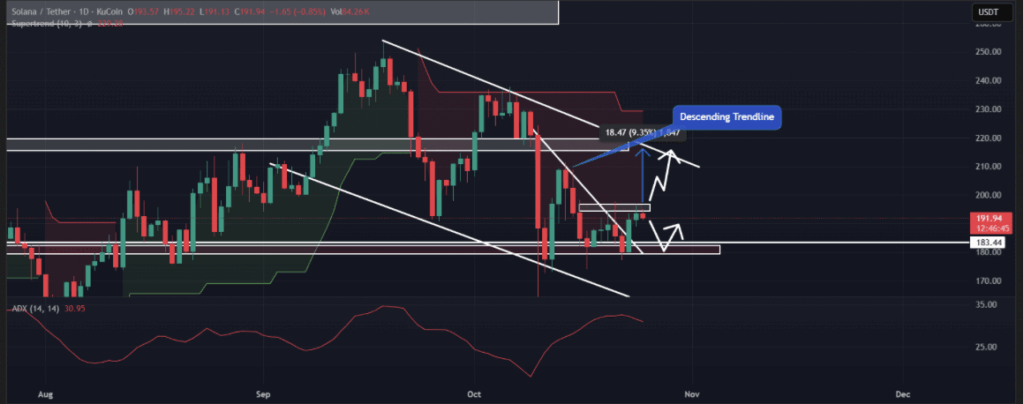 Solusdt