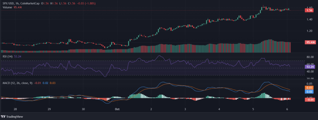 Spx6900 Chart