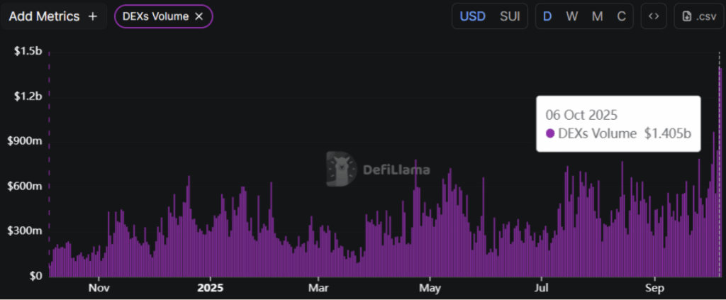 Sui Stablecoins