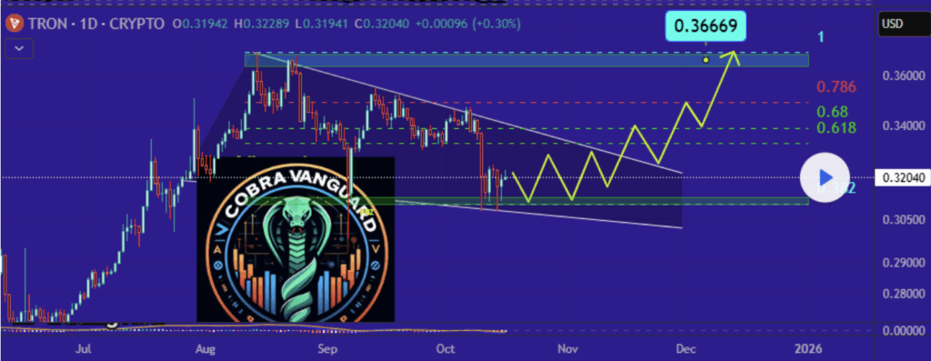 Tron Chart