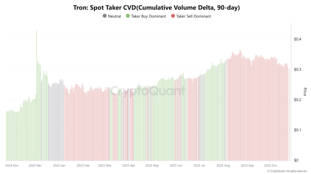 Tron Spot Taker Cvd