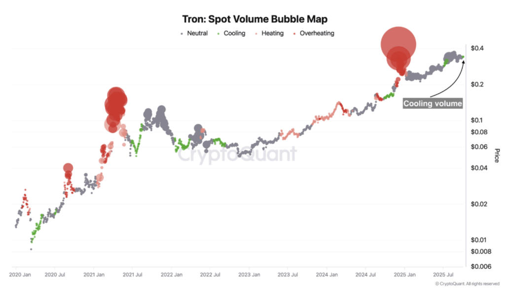 Tron Spot Volume Bubble Map 
