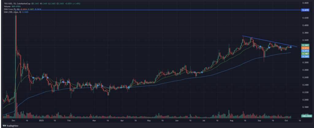 Tronusd