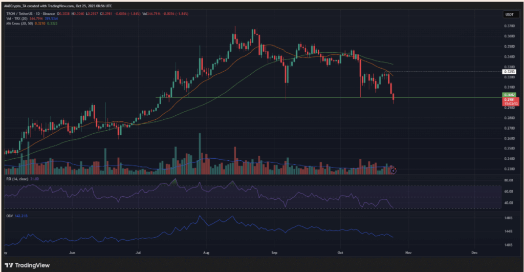 Trxusdt
