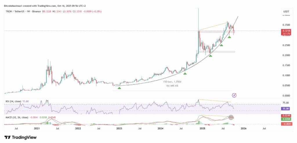 Trxusdt