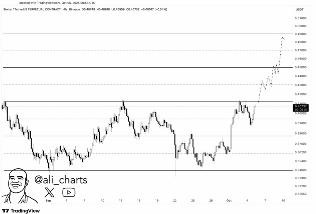 Xlm Analysis