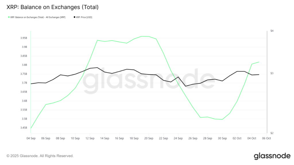 Xrp Balance on Exchanges 