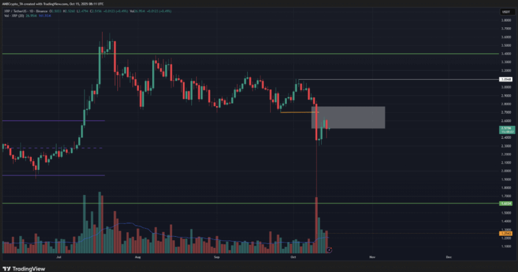 Xrp Chart