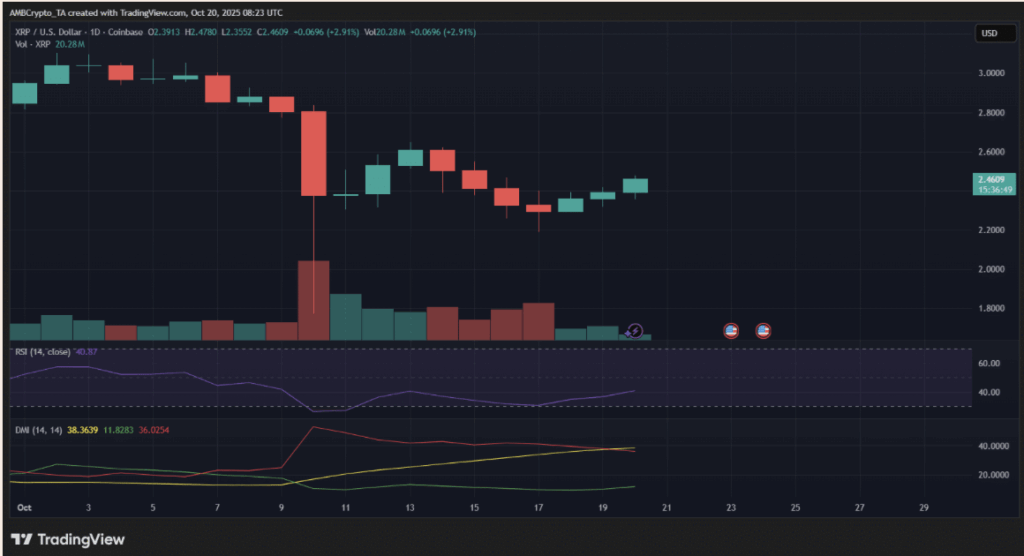 Xrp Chart