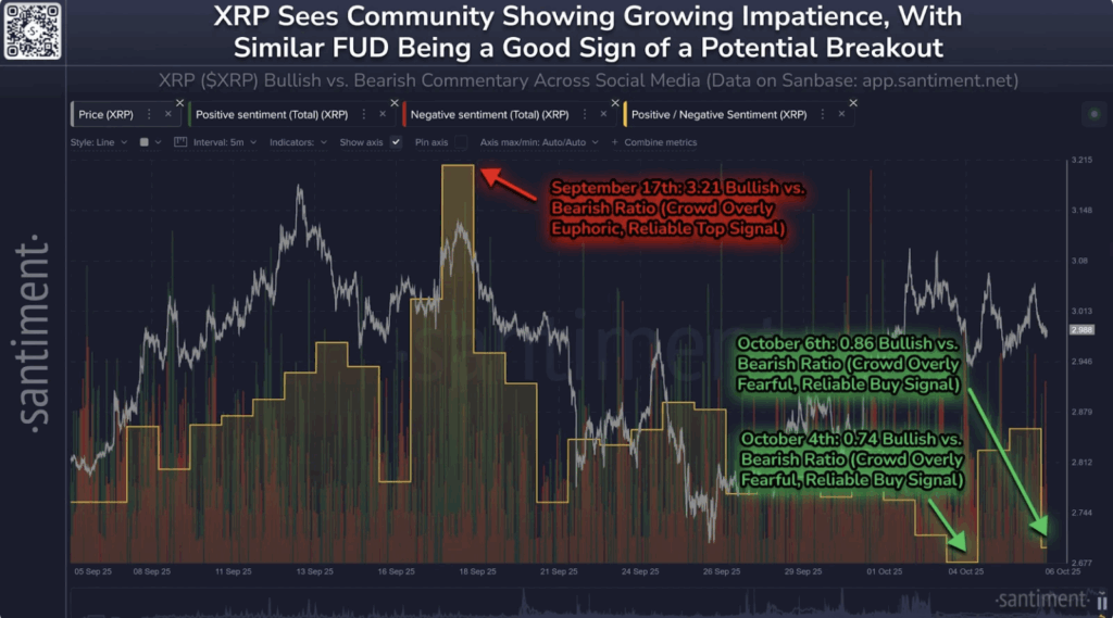 Xrp Sentiment