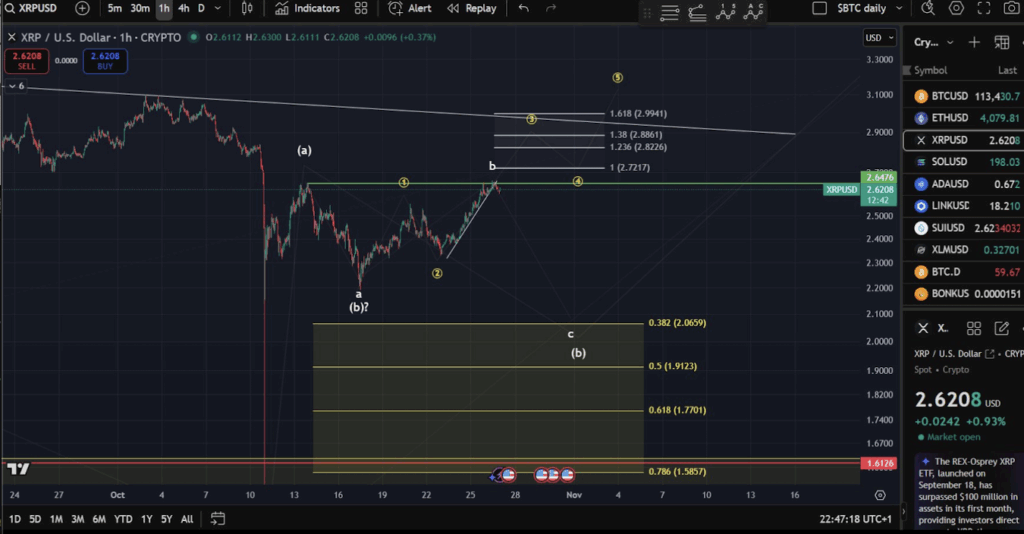 Xrp Ta