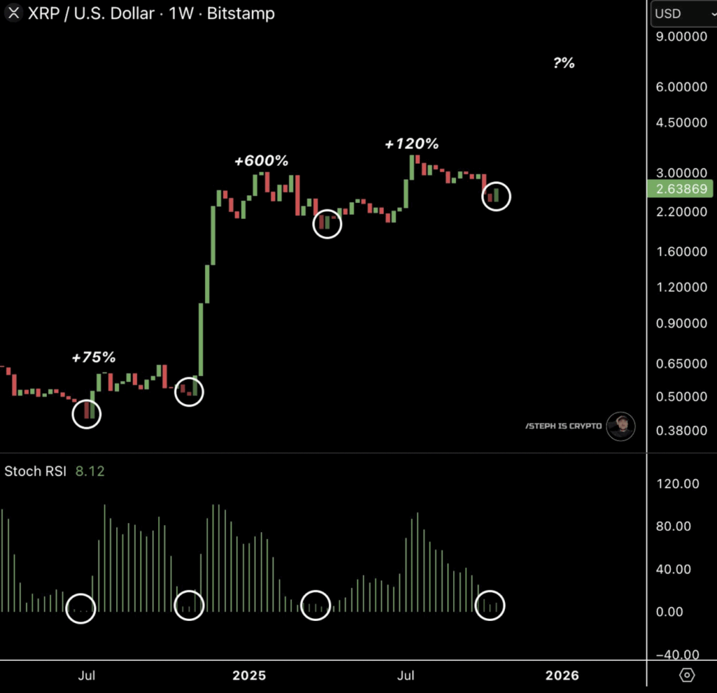 xrp tweet