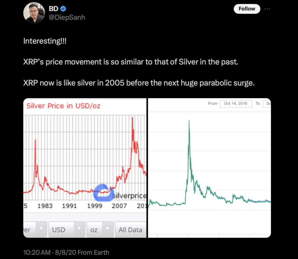 Xrp Vs Silver