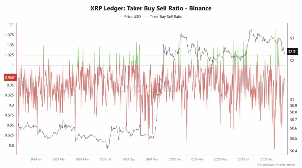 Xrpl Taker Buy Sell Ratio