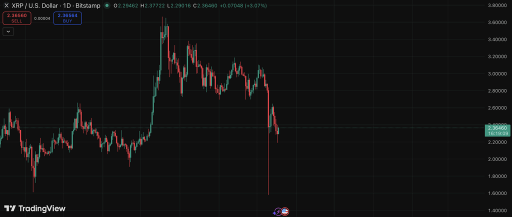 Xrpusd