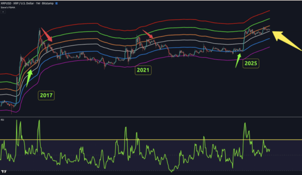 Xrpusd