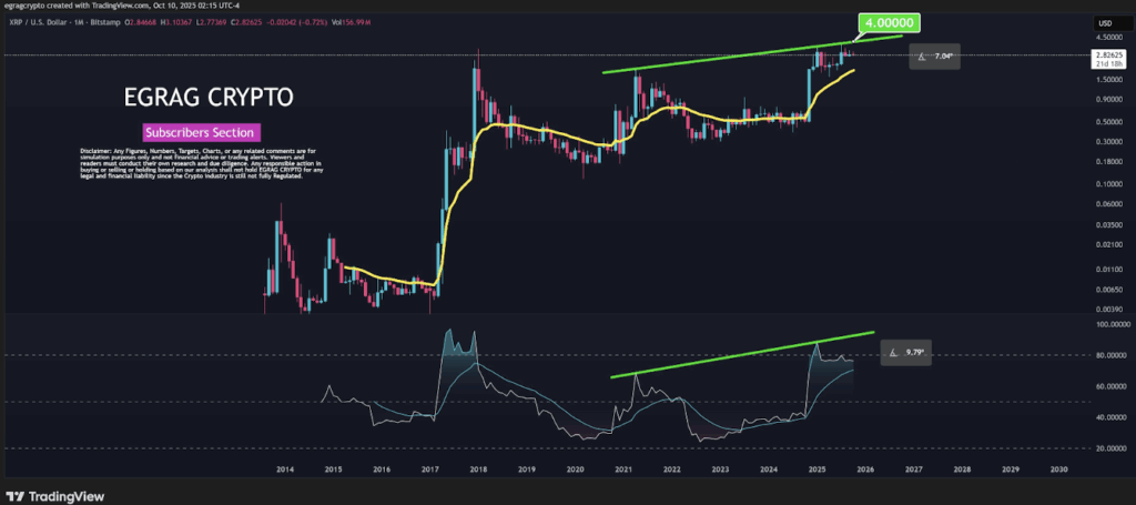 Xrpusd