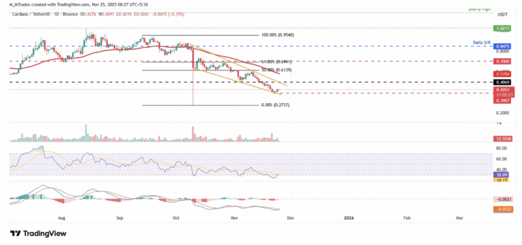 Cardano Whales Return As Funding Flips Positive — Here Is Why ADA Might Be Aiming for $0.50