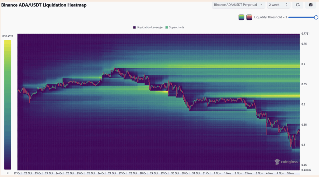 Ada Heatmap