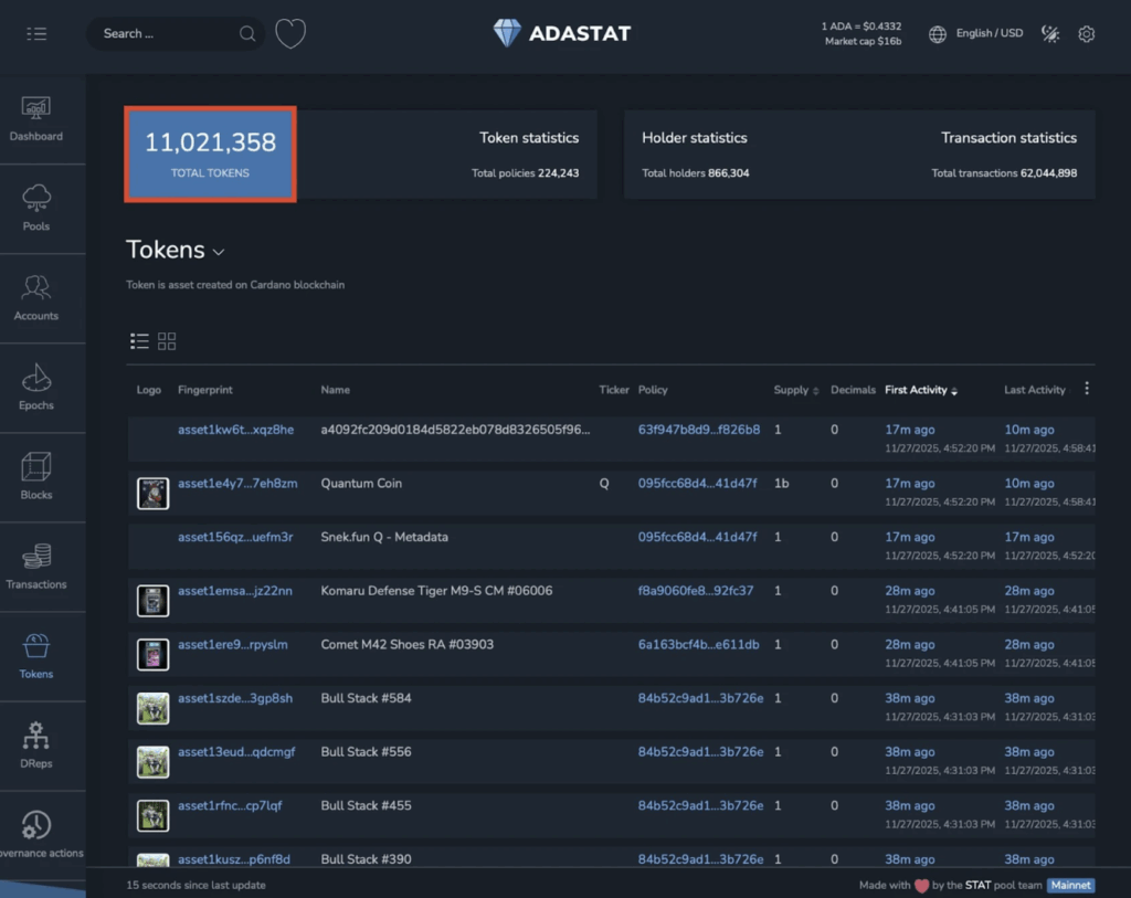 Cardano Crosses 11 Million Token Insurance policies — Right here Is Why This Milestone Issues for Its Subsequent Part of Progress Cardano Crosses 11 Million Token Insurance policies — Right here Is Why This Milestone Issues for Its Subsequent Part of Progress