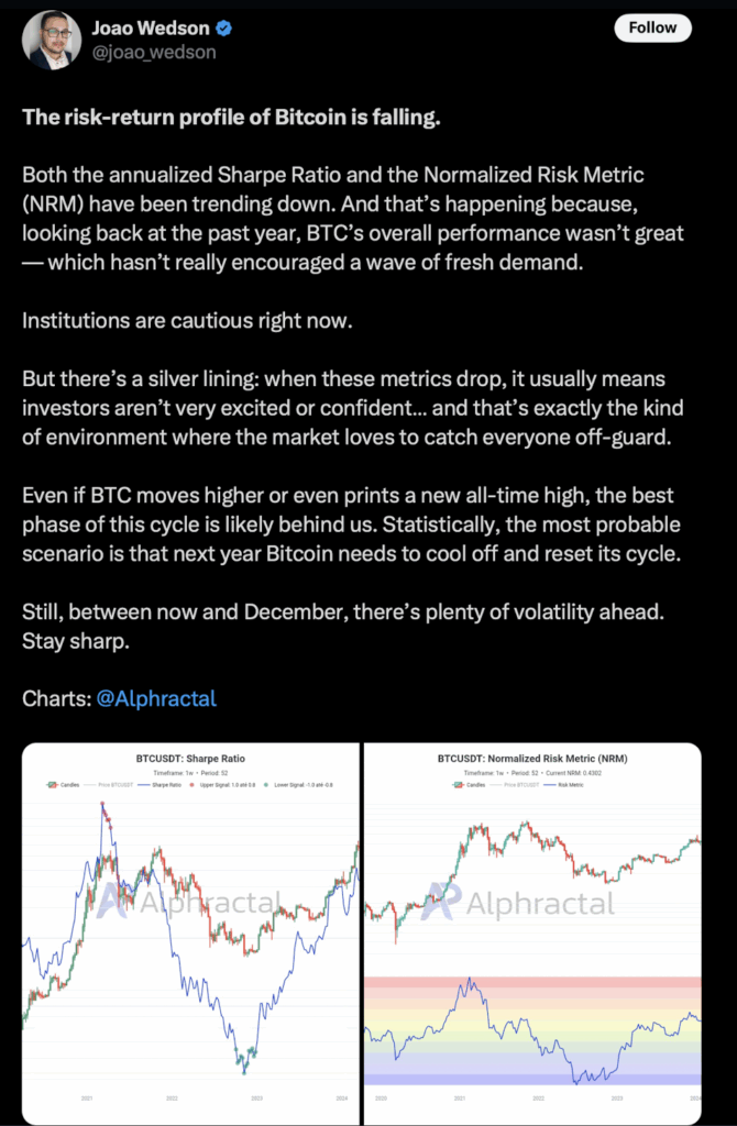 Bitcoin Threat–Reward Weakens As Metrics Fall — Right here Is Why Previous Whales Are Nonetheless Shopping for – BlockNews Bitcoin Threat–Reward Weakens As Metrics Fall — Right here Is Why Previous Whales Are Nonetheless Shopping for – BlockNews