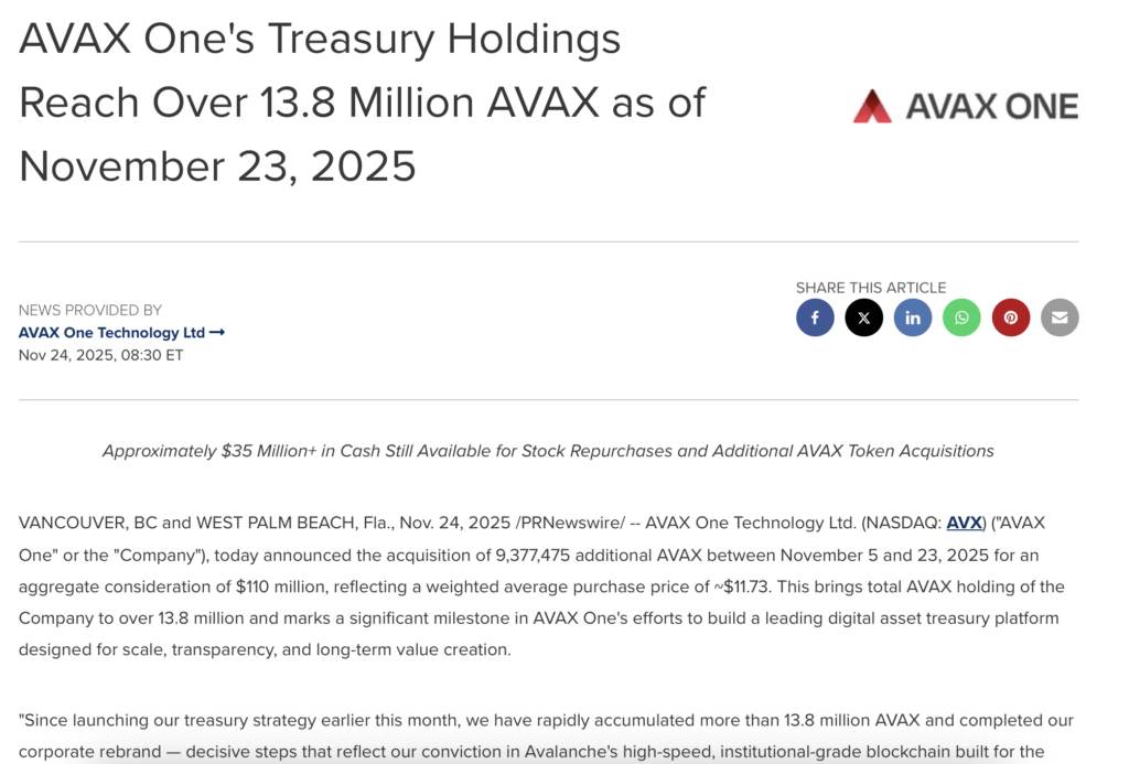 AVAX One Doubles Down on Avalanche With 0M Purchase — Right here Is Why It’s Betting Huge AVAX One Doubles Down on Avalanche With 0M Purchase — Right here Is Why It’s Betting Huge