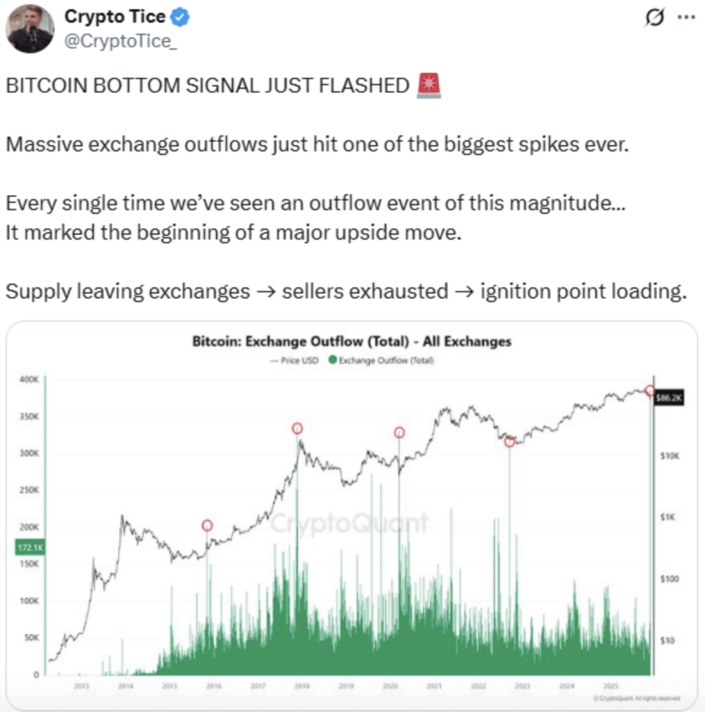 Bitcoin Leaving Exchanges